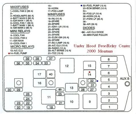 pontiac montana 2001 brake lines junction box diagram|pontiac montana fuse diagram.